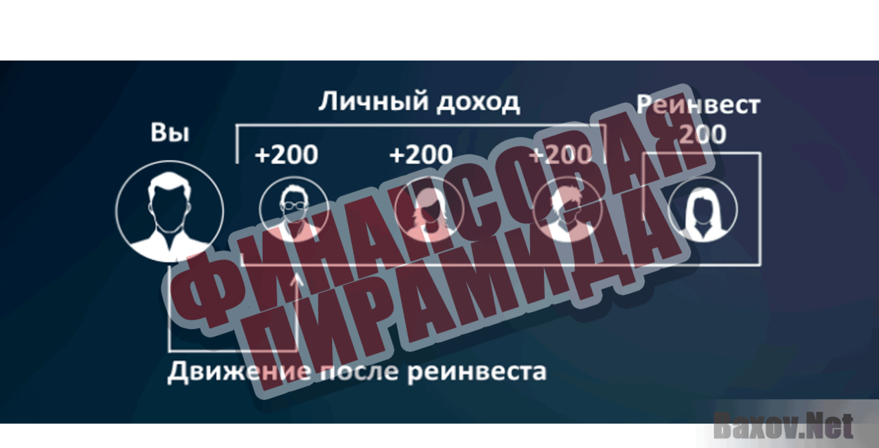 InTurn Community Финансовая пирамида