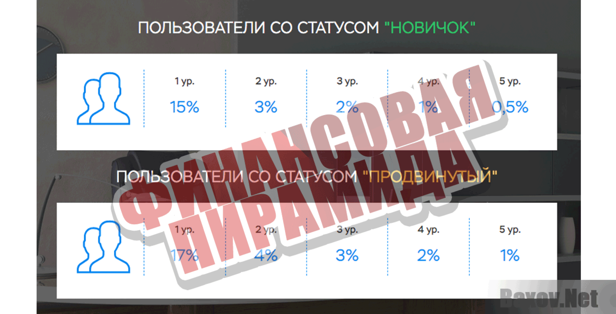DEPOMIX Финансовая пирамида