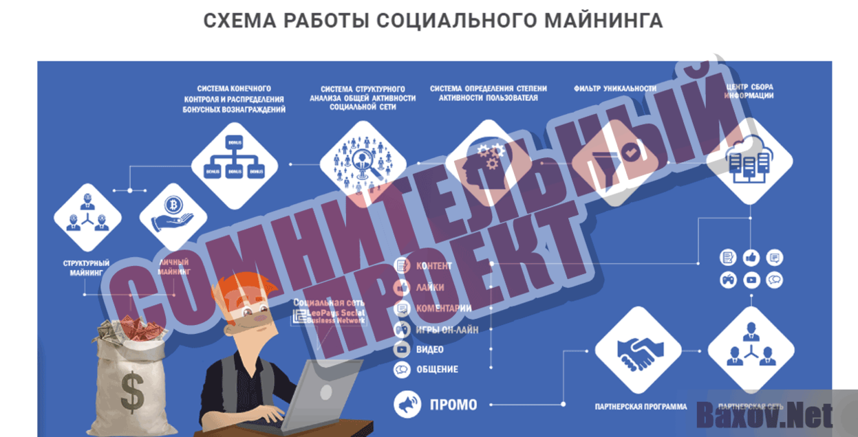 LeoPays Сомнительный проект