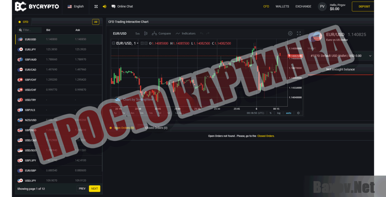 Bycrypto Просто картинка