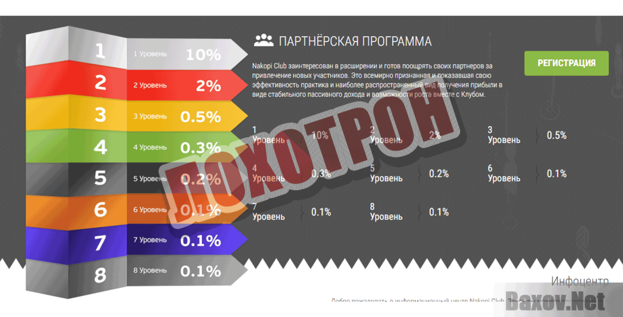 Nakopi Club Лохотрон