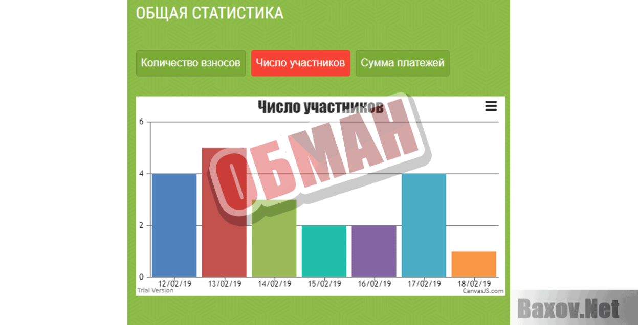 Nakopi Club Обман