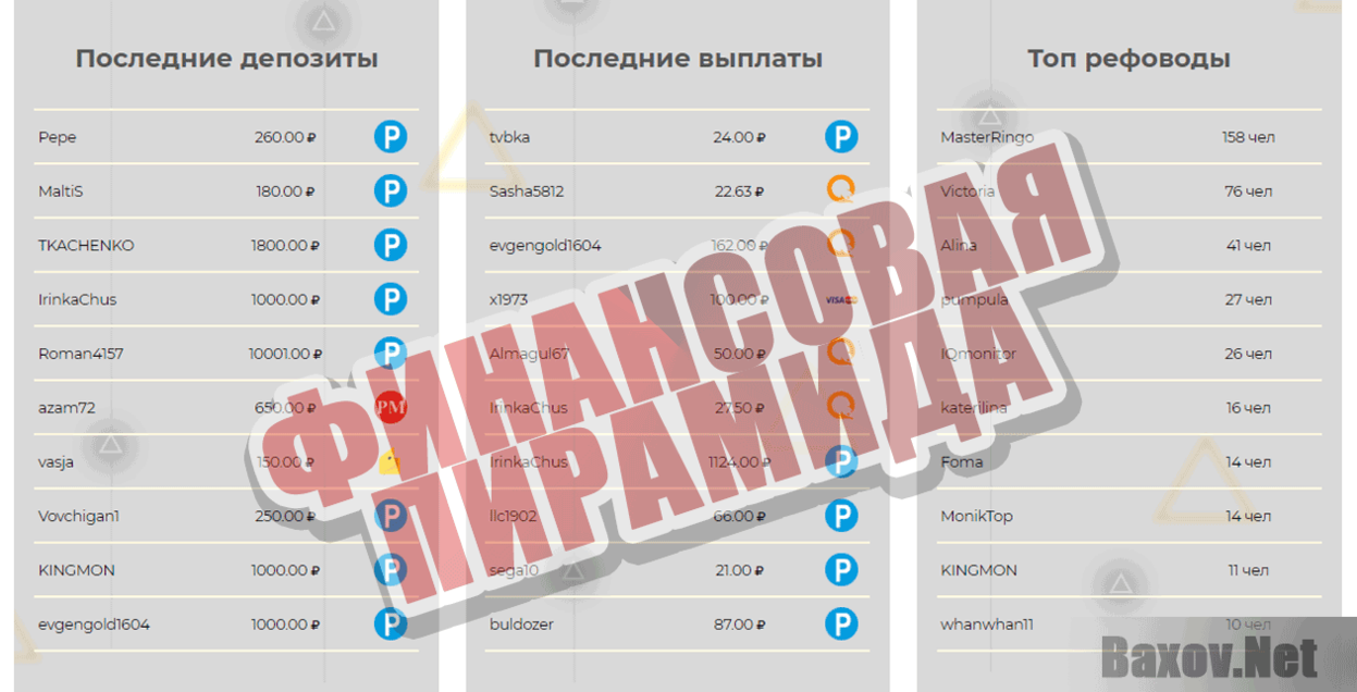 Lion Legality Corporation ltd Финансовая пирамида