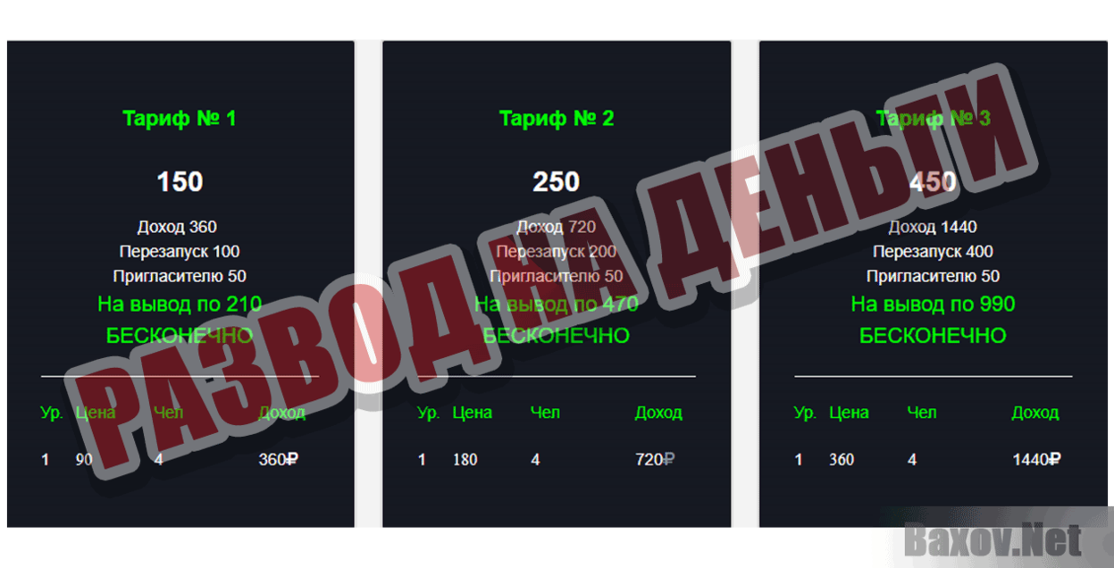 Profit biznes club Развод на деньги
