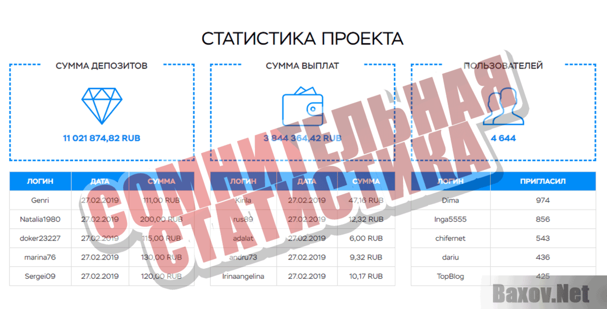 DEPOMIX Фальшивая статистика
