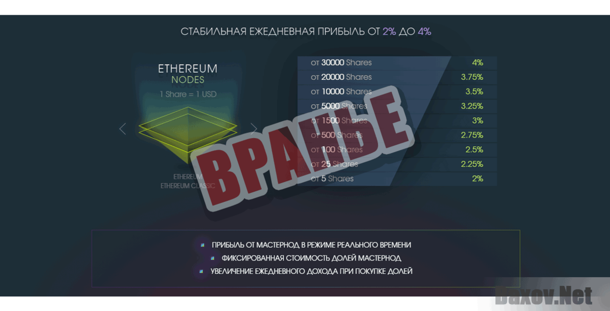 JetNodes Вранье