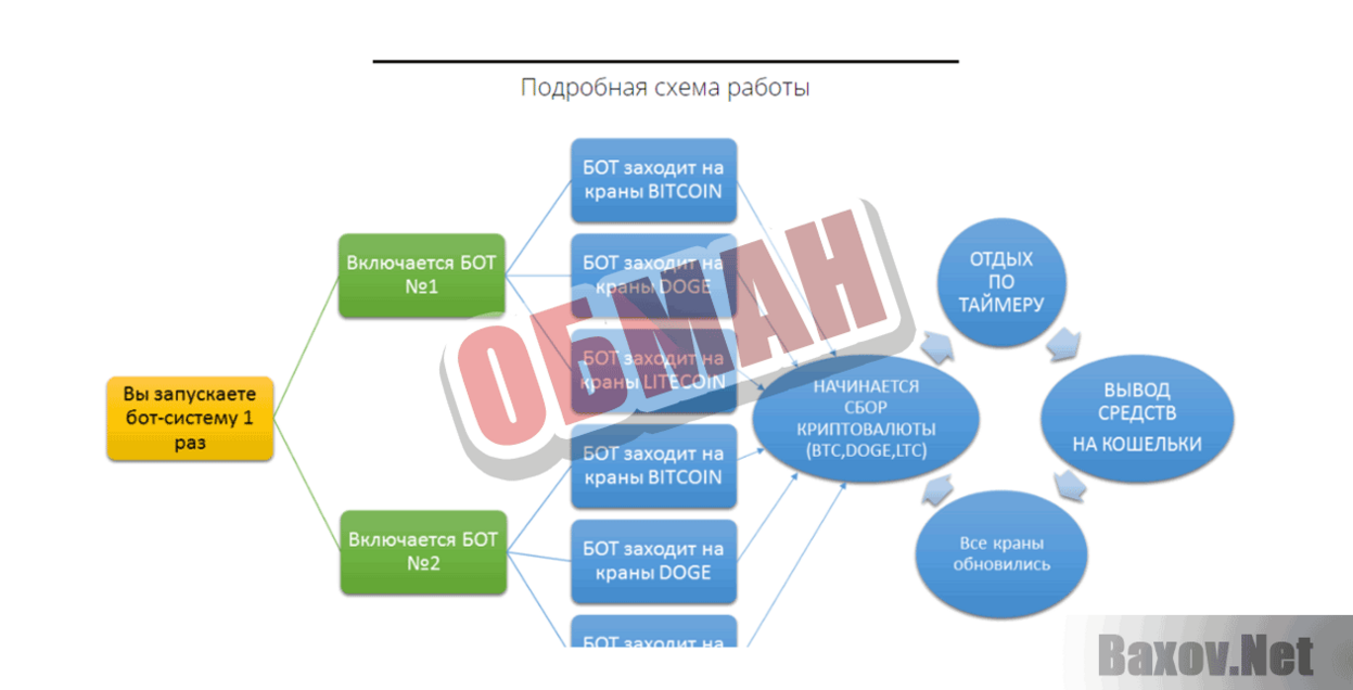 Биткоин Маэстро Обман