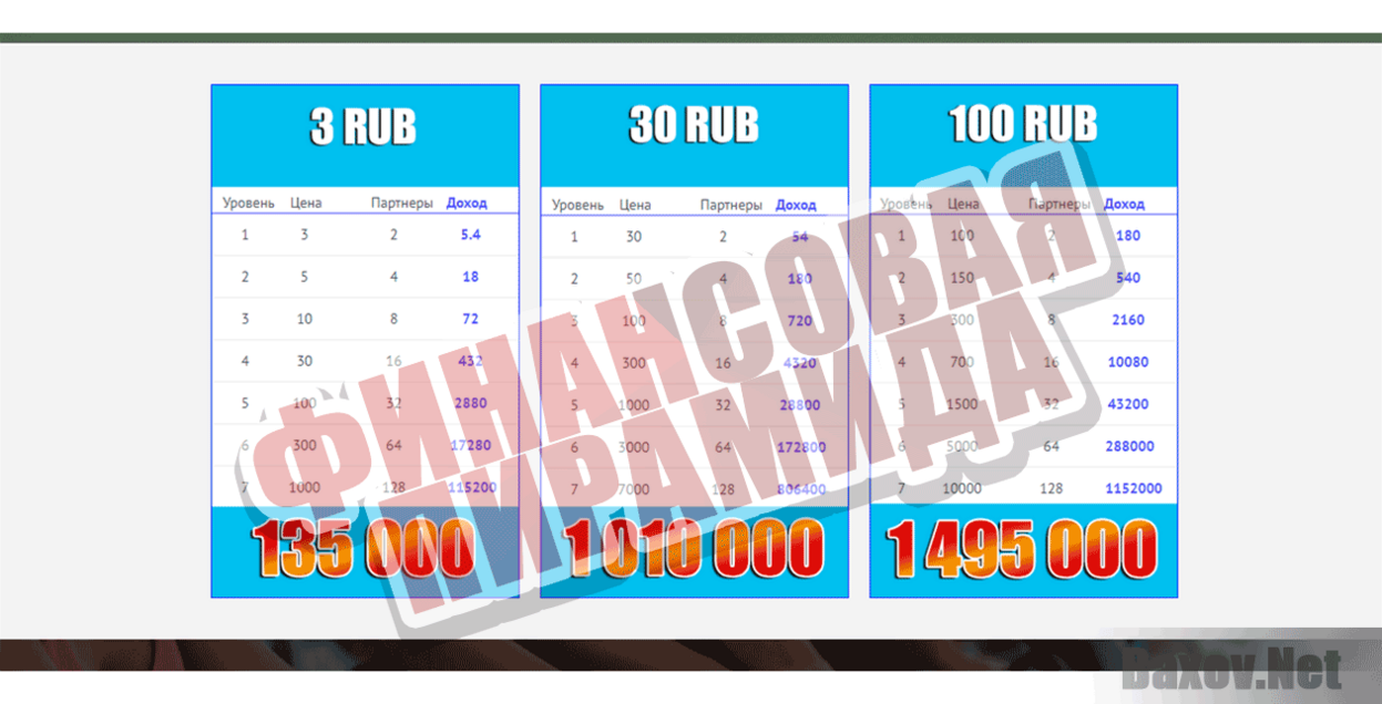 Online Business Финансовая пирамида