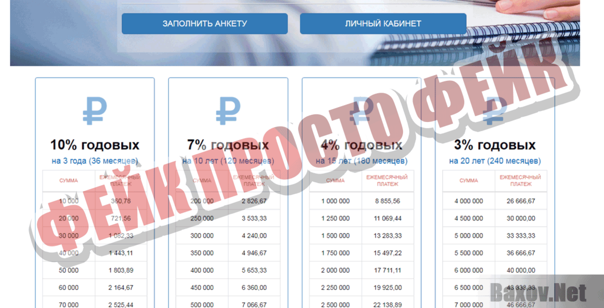 Всероссийский Альянс Капитал Фейк Просто фейк