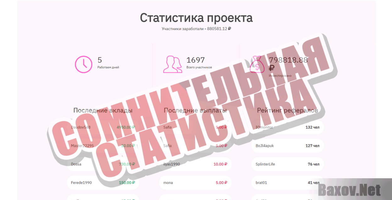 BettaBank  Сомнительная статистика