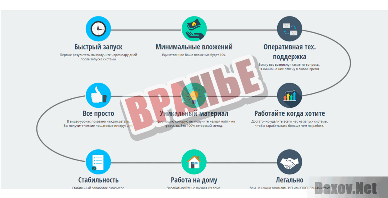 Заработок на музыке Вранье