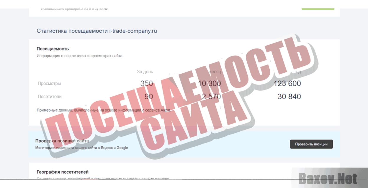 iTrade Company Посещаемость сайта