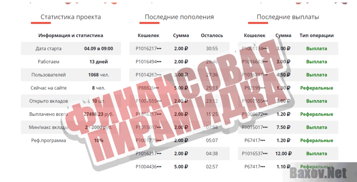 Invest-50 Финансовая пирамидка