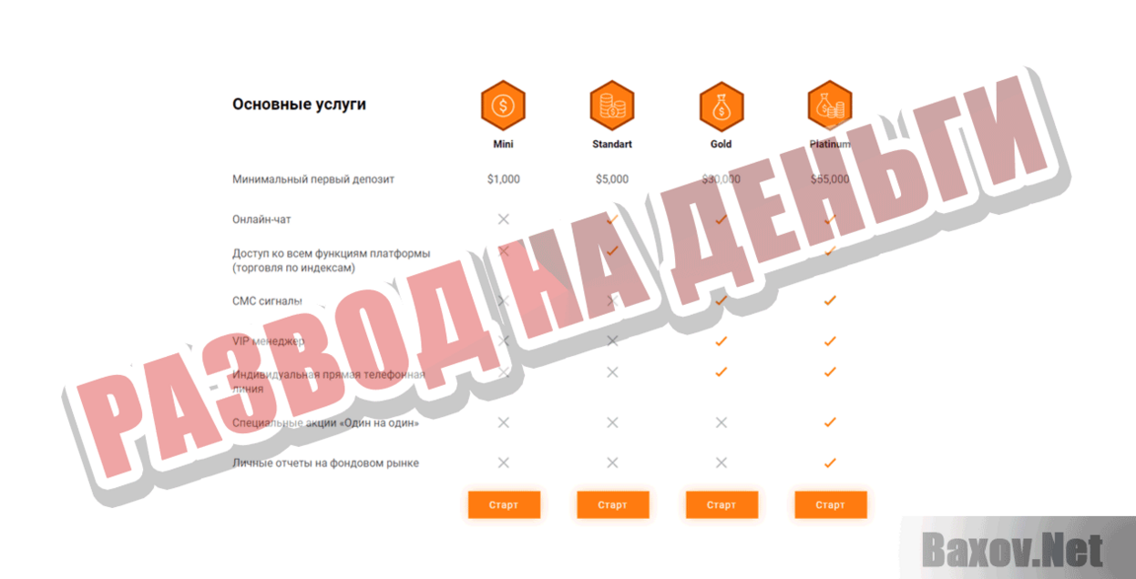 FIX-Trade Развод на деньги