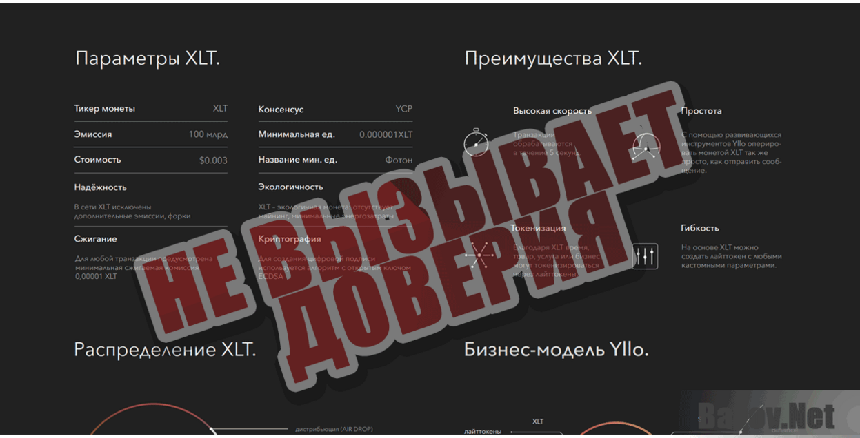 Yllo blockchain one Не вызывает доверия