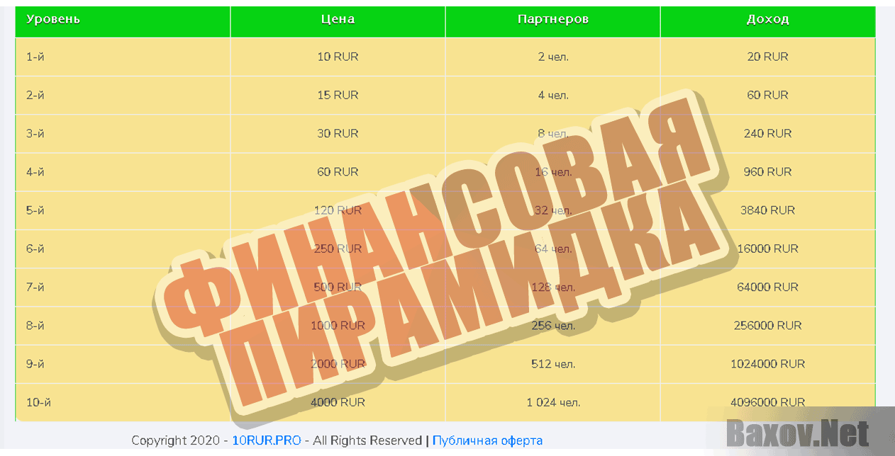 10RUR Финансовая пирамидка