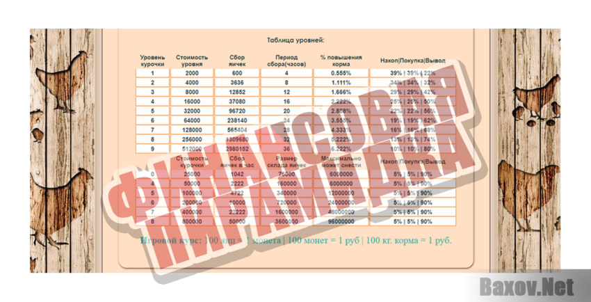 Дело было в курятнике Финансовая пирамидка