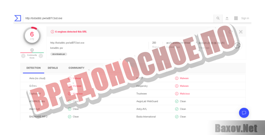 adBTCBot Вредоносное ПО
