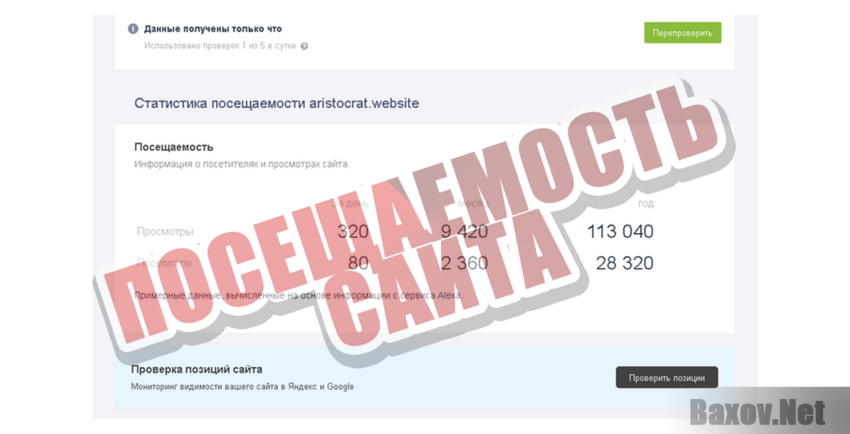 Aristocrat Посещаемость сайтов