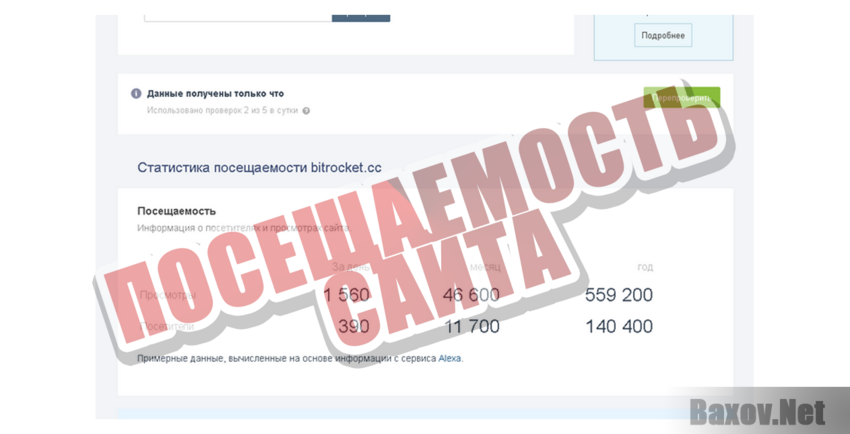 BitRocket Ltd Посещаемость сайта