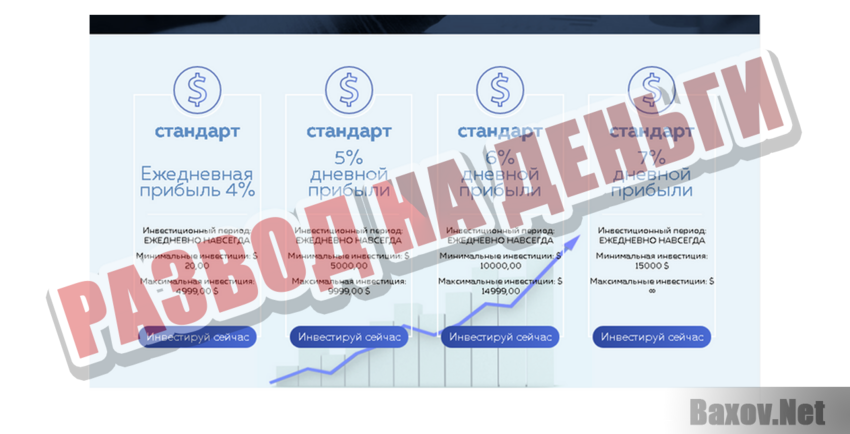 Investish Развод на деньги