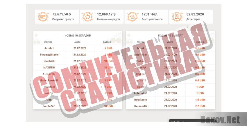 Stolaif Сомнительная статистика