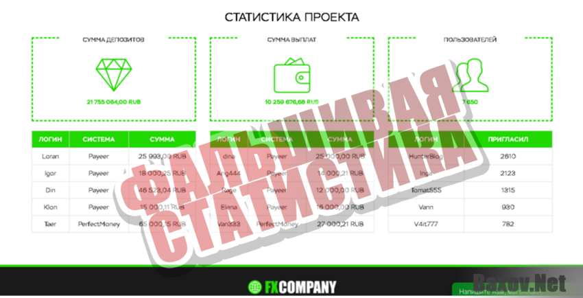 FXCompany Фальшивая статистика