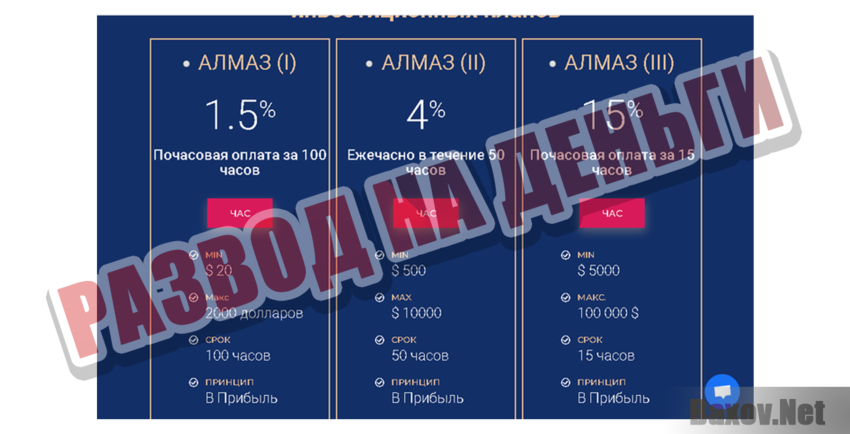 BTC Finance LTD Развод на деньги