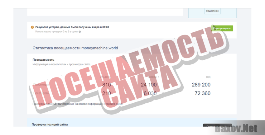 Money mashine Посещаемость сайта