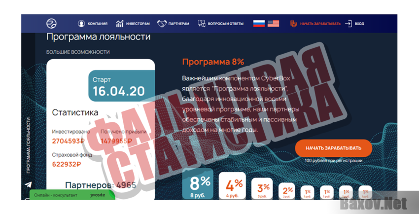 Cyberbox Фальшивая статистика