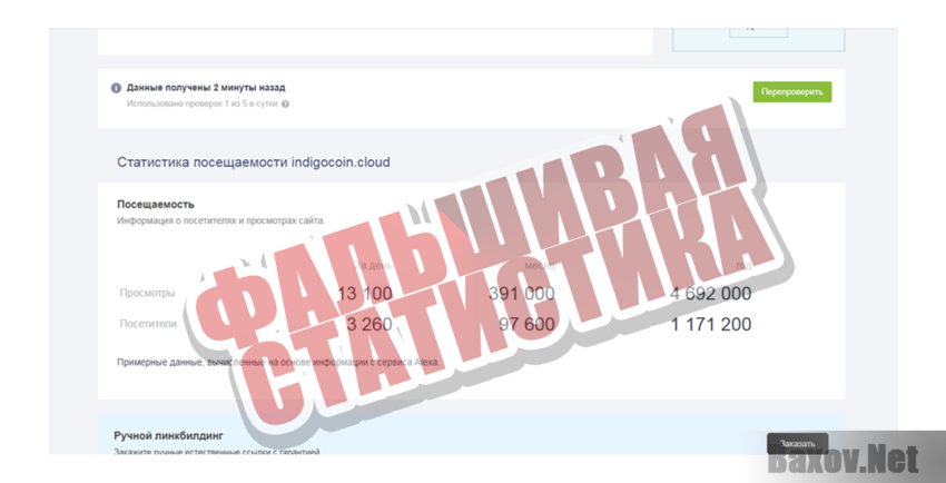 IndigoCoin Фальшивая статистика