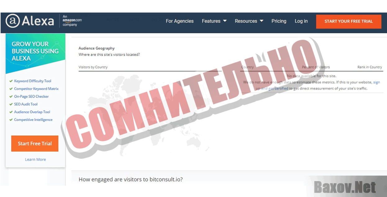 Bit Consult Сомнительно