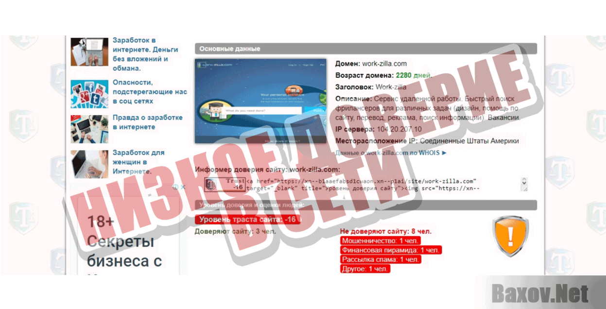 Work-zilla Низкое доверие в сети