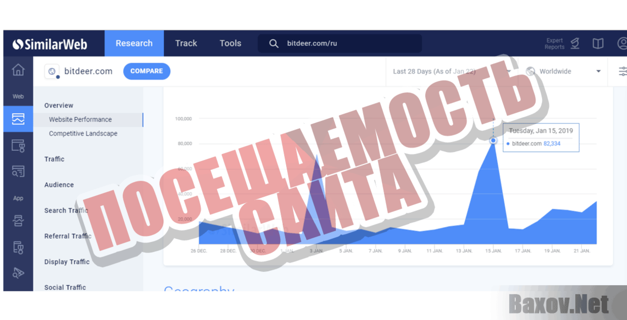 Bitdeer Посещаемость сайта