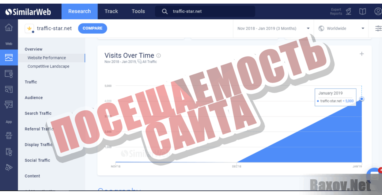 Traffic-Star Посещаемость сайта