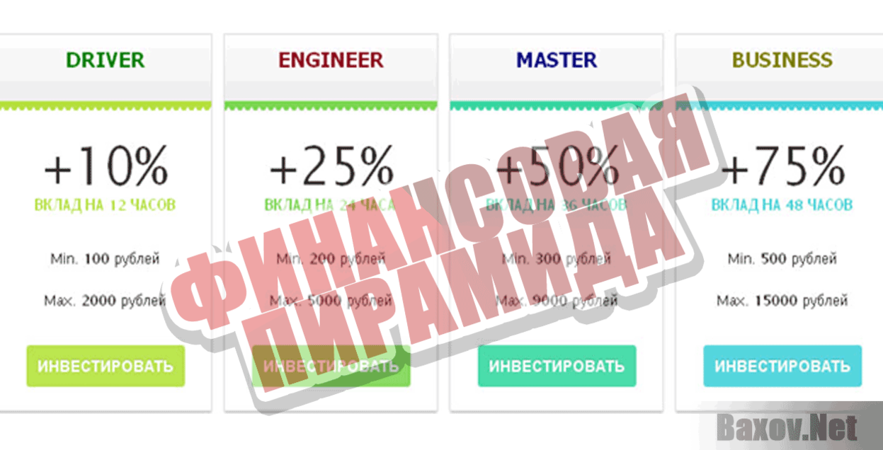 Financial Freedom Project Финансовая пирамида