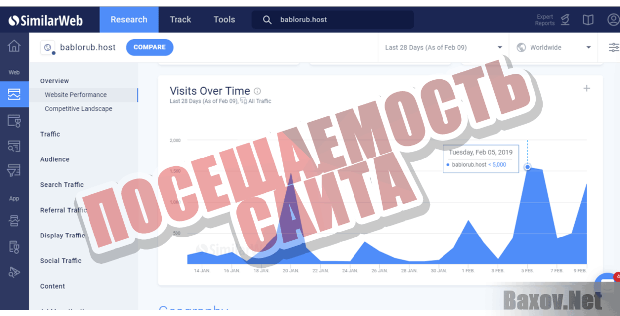Баблоруб Посещаемость сайта
