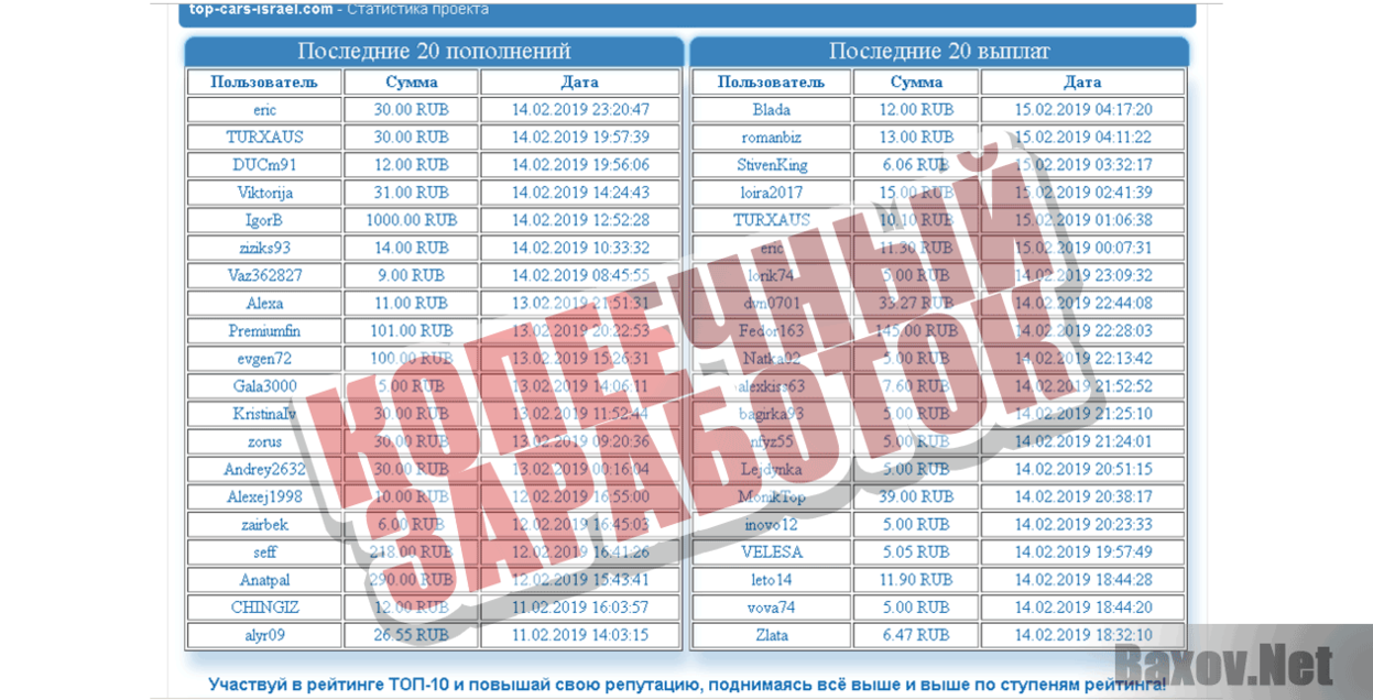 Top-Cars Копеечный заработок