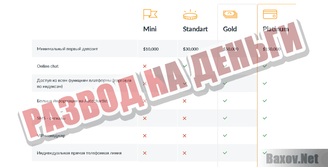 Tradiva &amp; Top-trade Развод на деньги