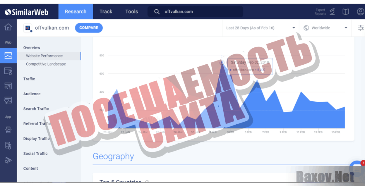 Offvulkan Посещаемость сайта