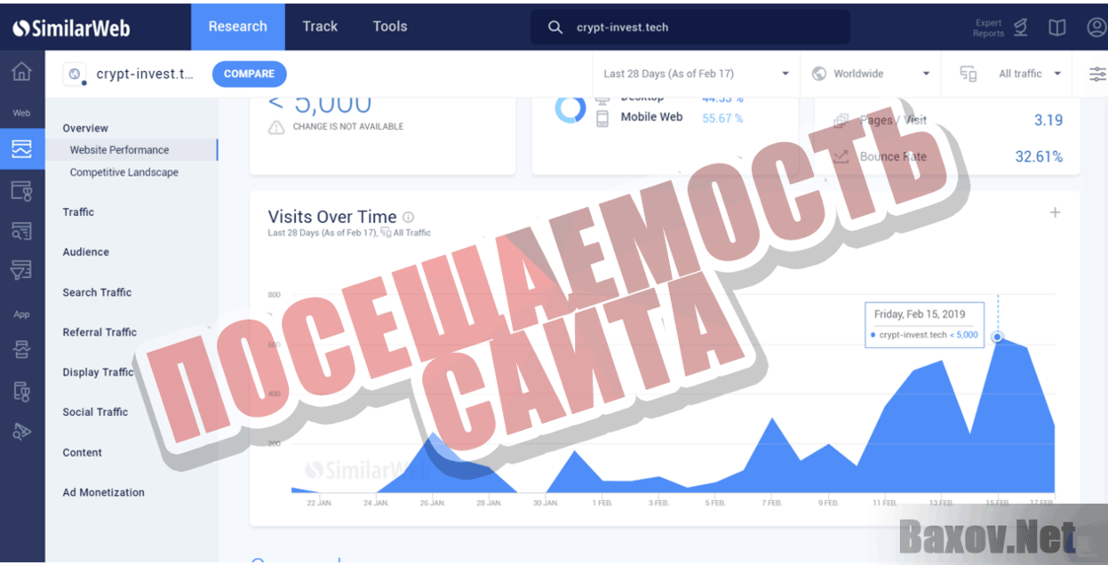 Crypt-Invest Посещаемость сайта