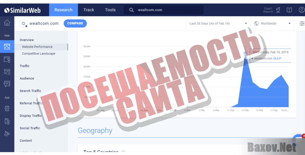 WealTcom Посещаемость сайта