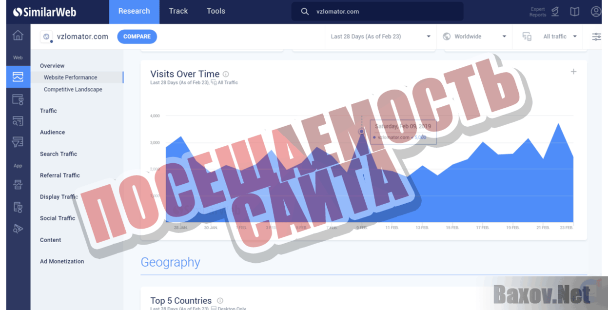 Vzlomator Посещаемость сайта