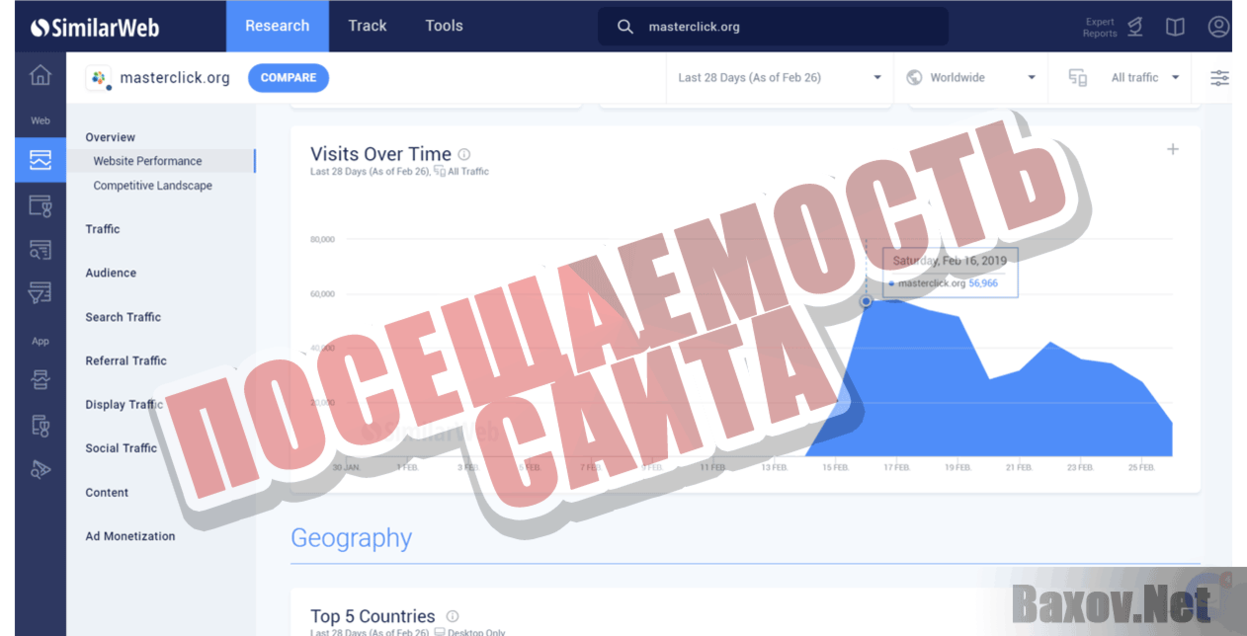 MasterClick Посещаемость сайта