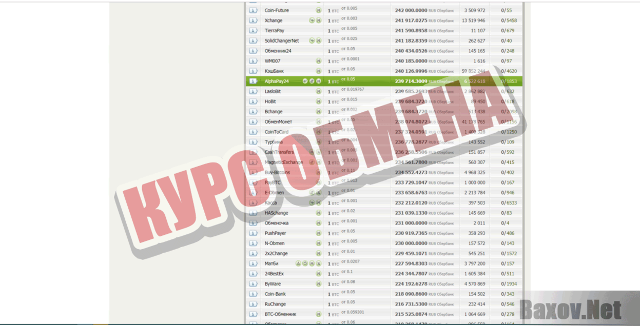 AlphaPay24 Курс обмена