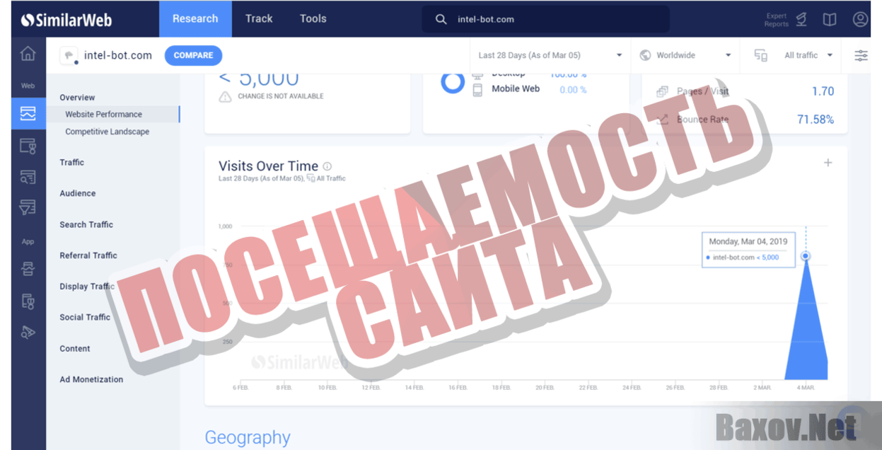 Intel Bot Посещаемость сайта