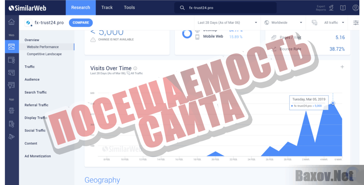 FX Trust24 Посещаемость сайта