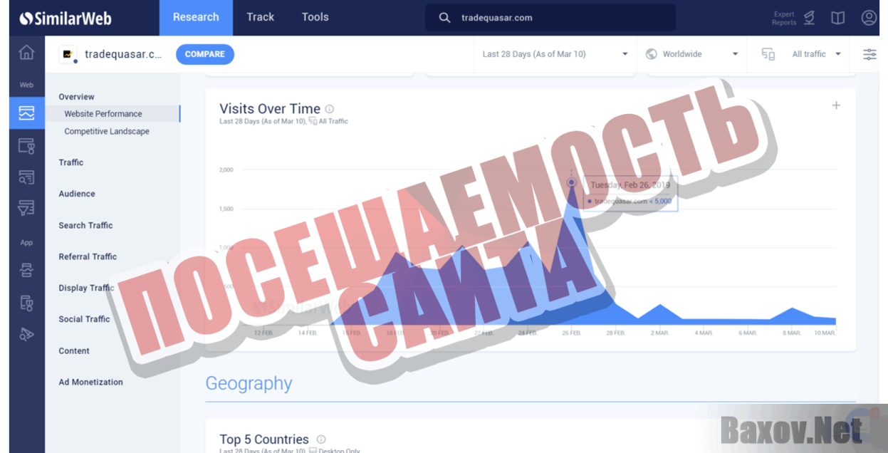 TradeQuasar Посещаемость сайта