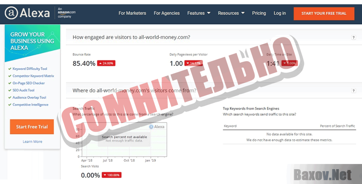 Star Invest Way Сомнительно