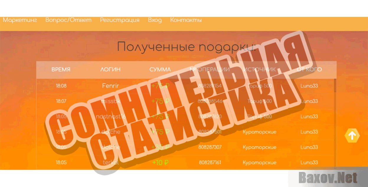 HoneyMoney Сомнительная статистика